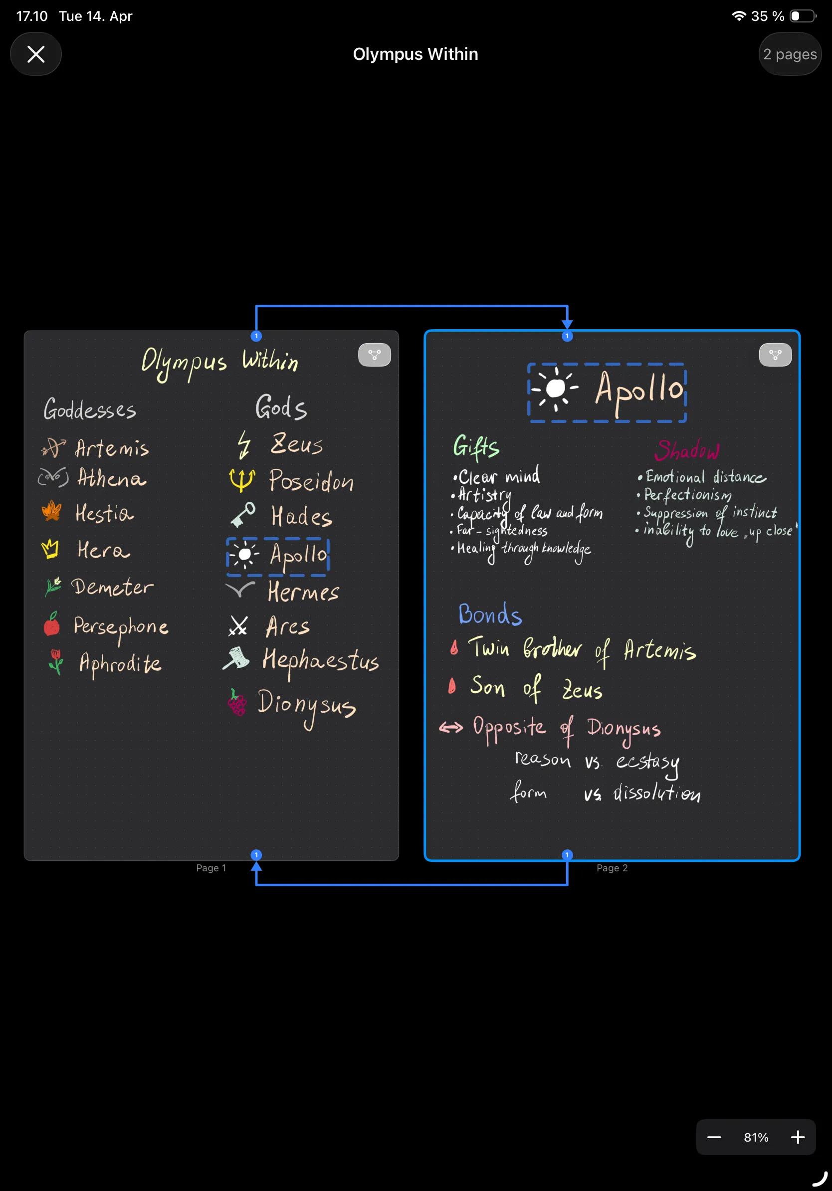 BindNotes page overview showing two linked pages connected in a visual graph